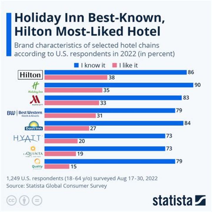 Is Holiday Inn a publicly traded company?