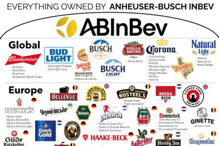 Is InBev publicly traded?