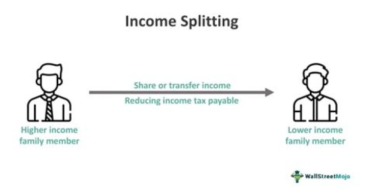 Is income splitting allowed in the US?