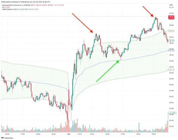 Is inphi a buy or sell?