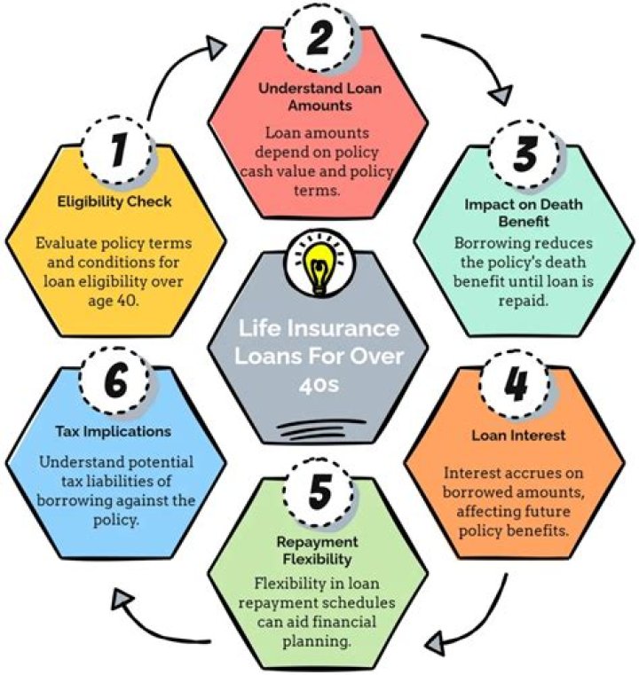 Is interest on a life insurance loan deductible?