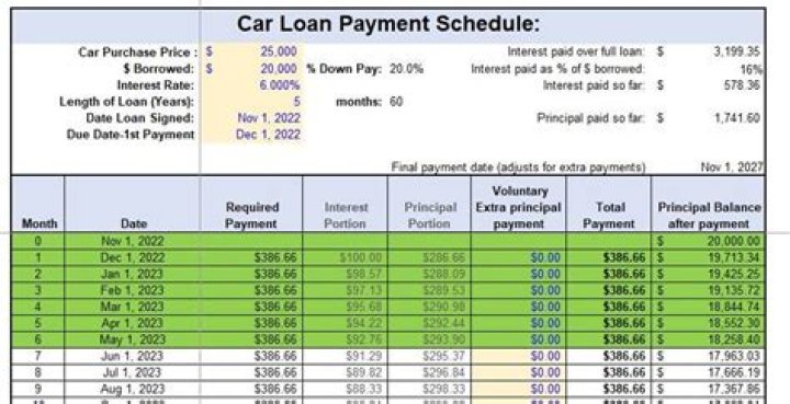 Is it better to make weekly car payments?