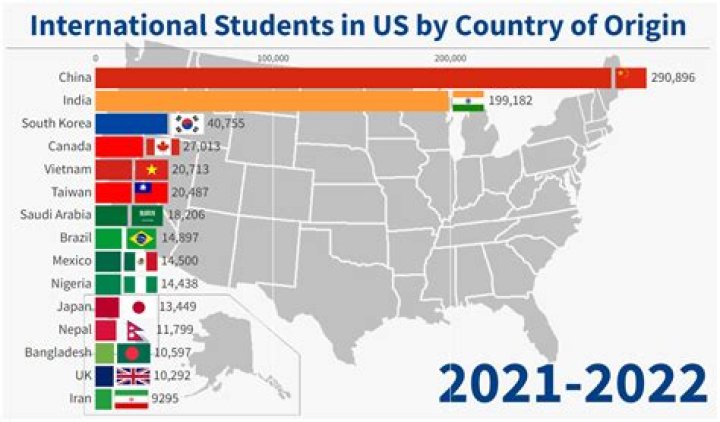 Is it hard for international students to get a job in US?