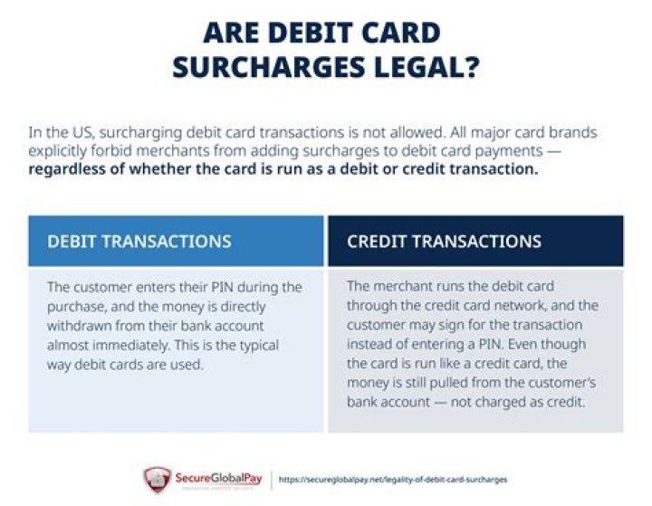 Is it legal to surcharge debit cards?
