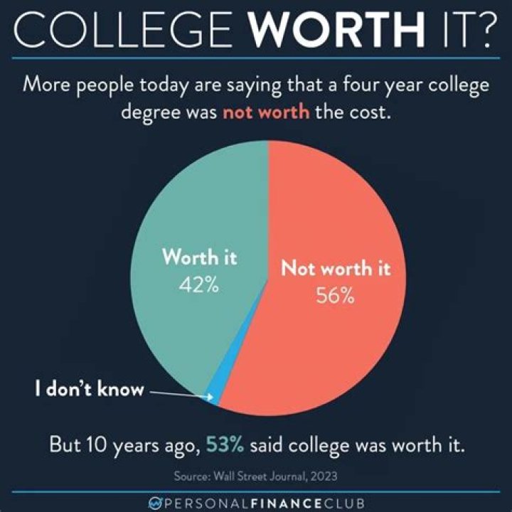 Is it worth going to college with a felony?