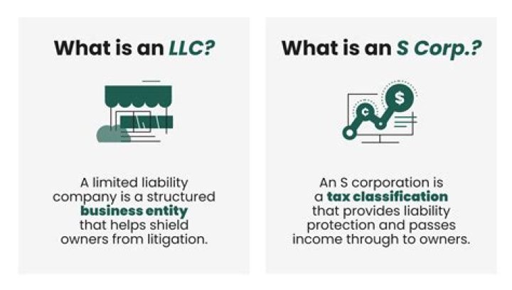 Is LLCs corp or C Corp?