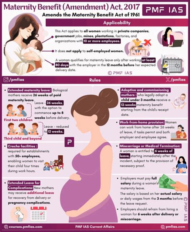 Is maternity benefit Act applicable to contract employees?