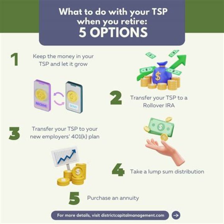 Is my ex spouse entitled to my TSP?