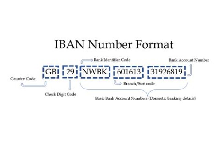 Is my IBAN my routing number?