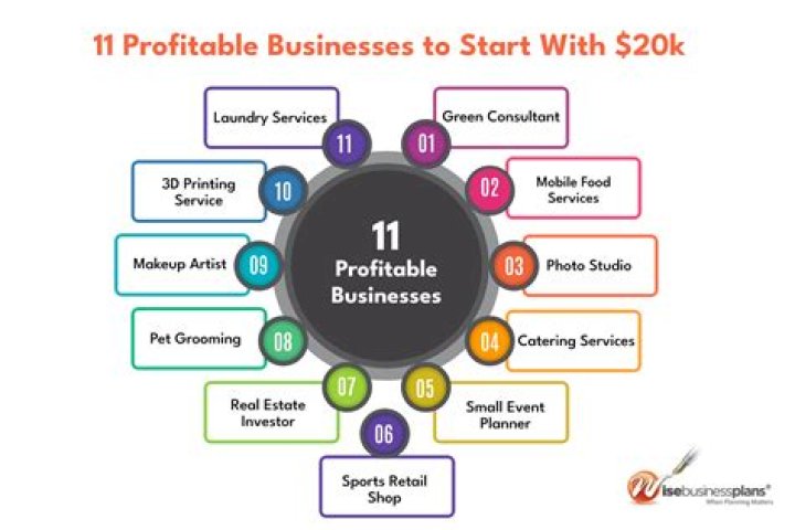 Is online selling business profitable?