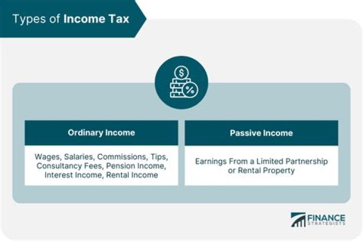 Is passive income taxed differently than earned income?