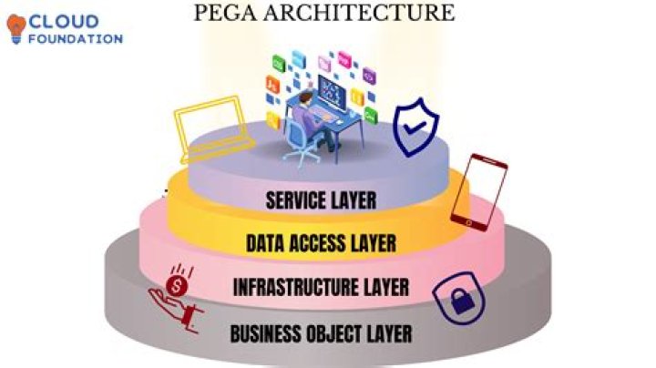 Is Pegasystems a buy?