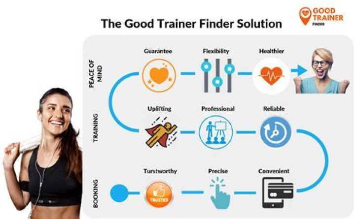 Is personal trainer a good career?