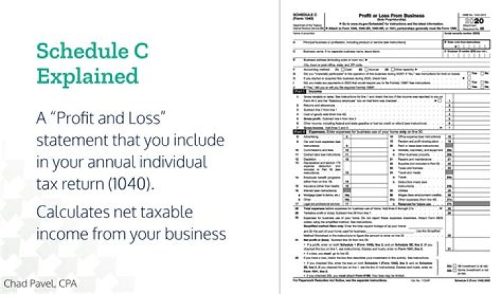 Is Schedule C part of tax return?