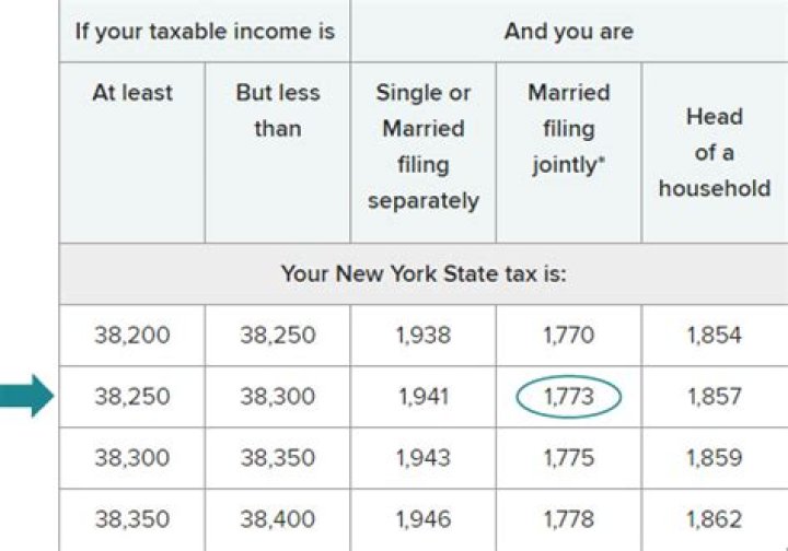Is Section 951A income taxable?