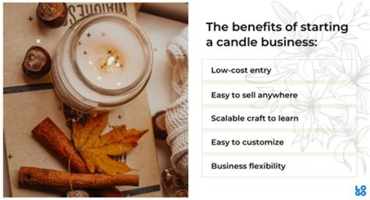 Is selling candles online profitable?