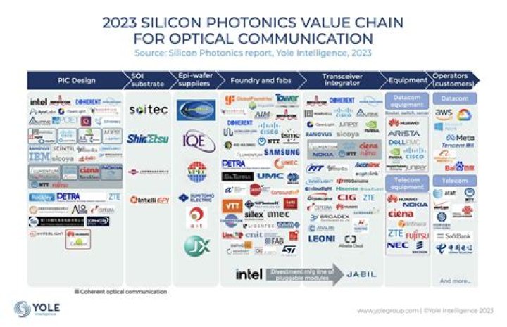 Is Silicon Graphics still in business?