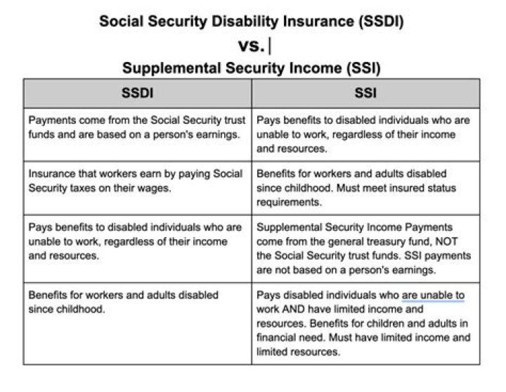 Is SSD or SSI taxable?
