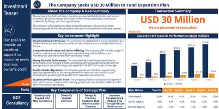 Is STMicroelectronics a good investment?