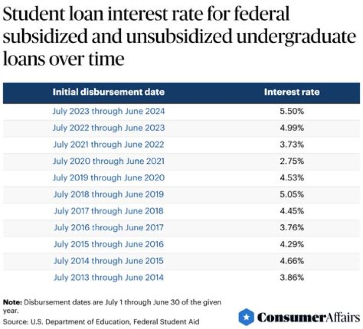 Is student loan interest deductible in 2020?