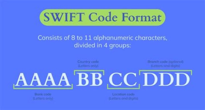 Is SWIFT code International?