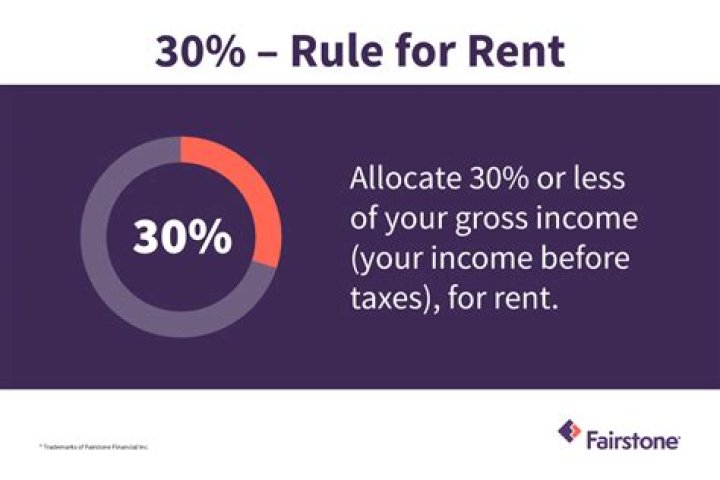 Is the 30 rent Rule gross or net?