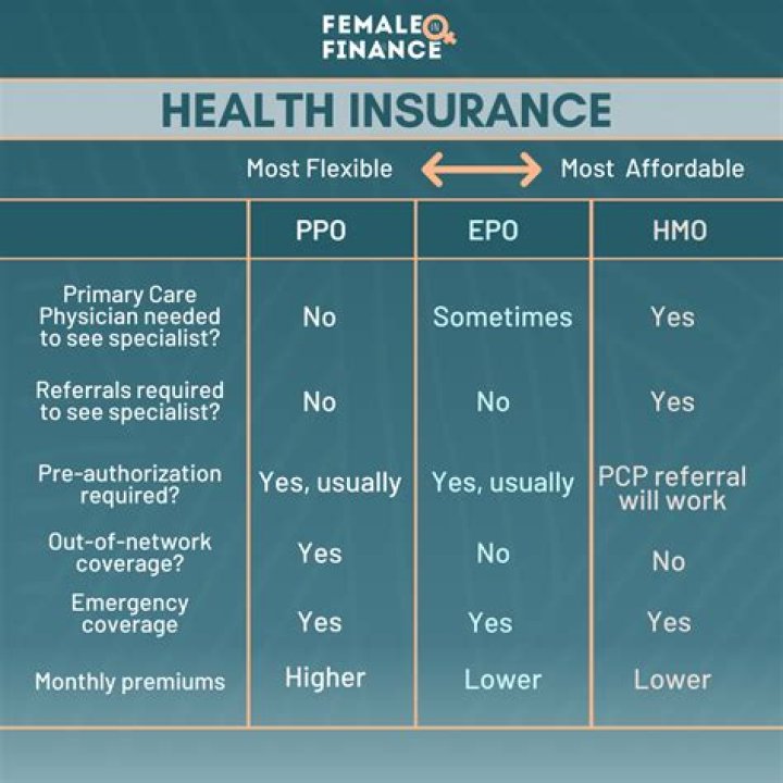 Is the beneficiary the person who is paying for the health insurance plan?