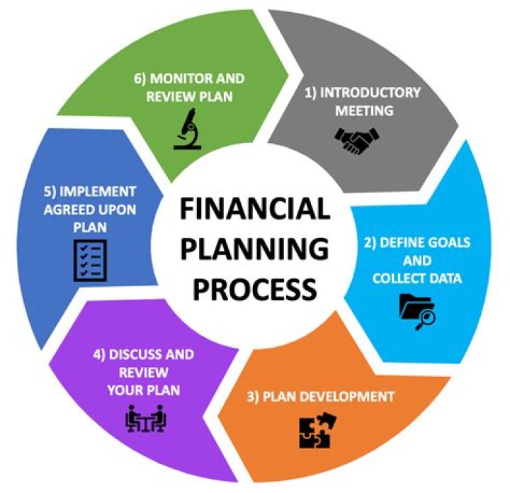 Is the financial planning industry growing?