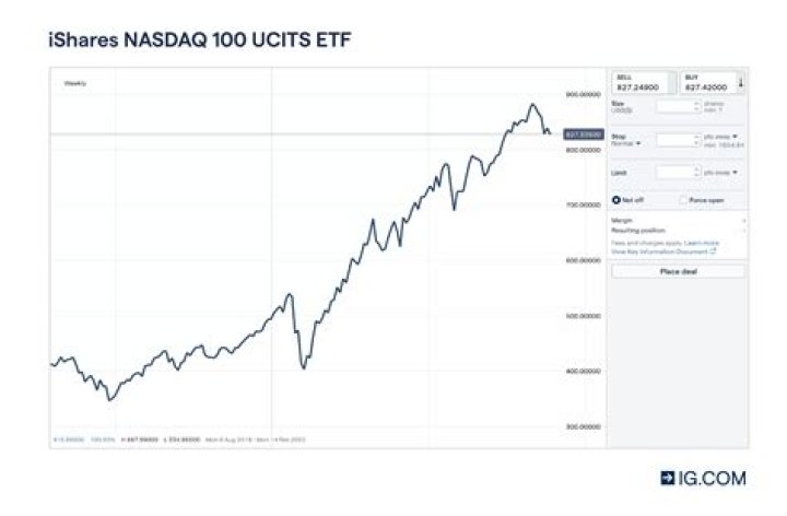 Is there a Nasdaq 100 ETF?