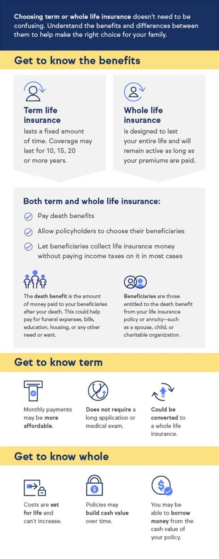 Is there a penalty to withdraw from whole life insurance?