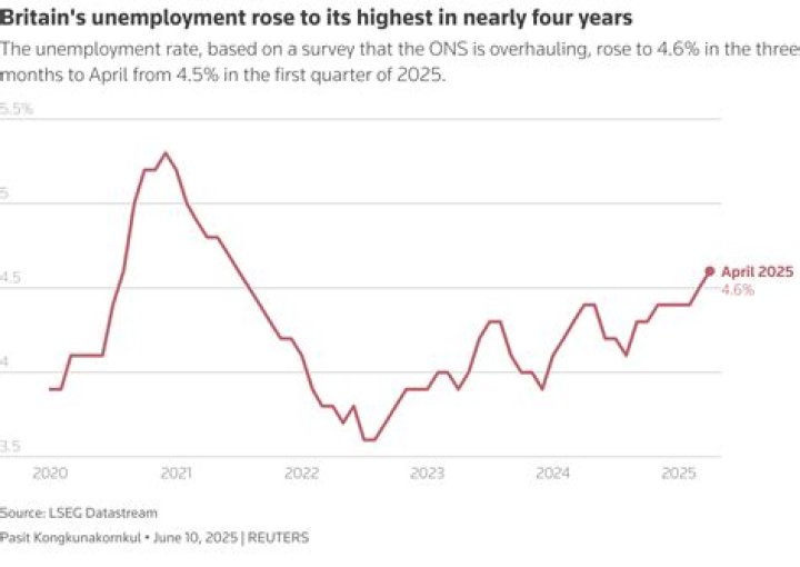 Is there a tax break on unemployment benefits?