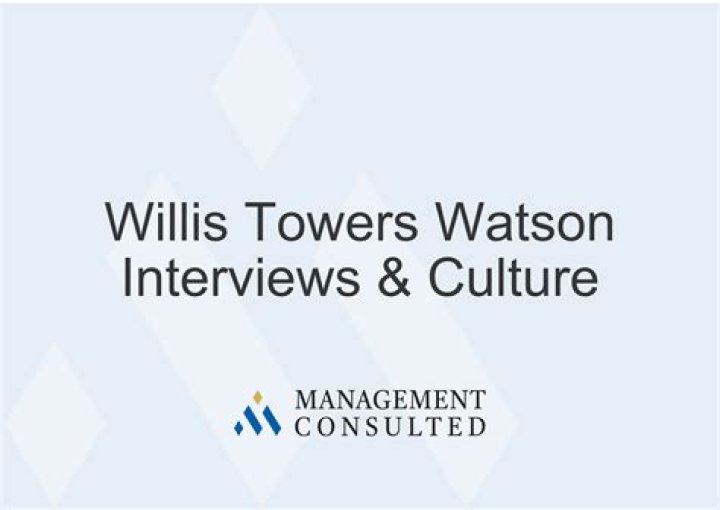 Is Towers Watson the same as Willis Towers Watson?