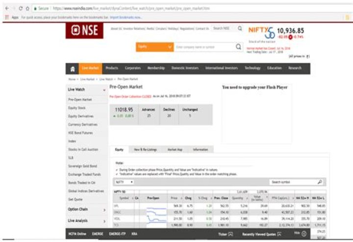 Is Toyota listed on NSE?
