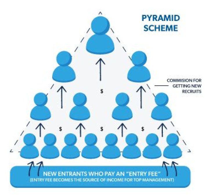 Is UnFranchise a pyramid scheme?