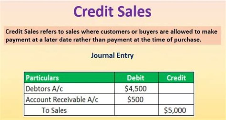 Is used to record sales when a customer will pay later?