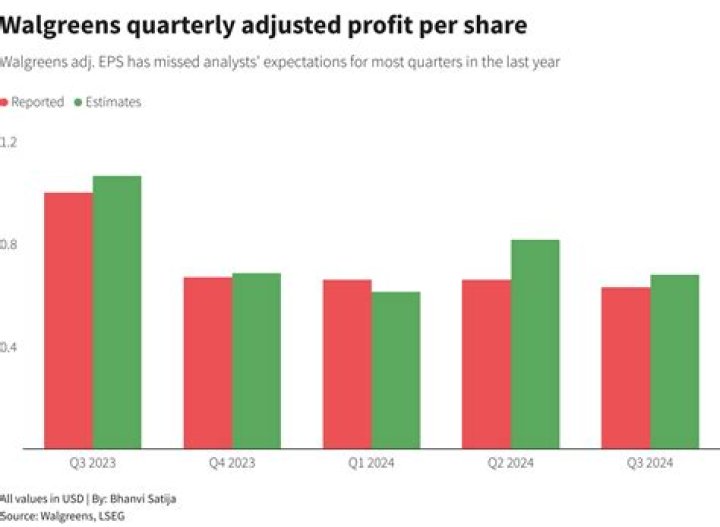 Is Walgreens training paid?