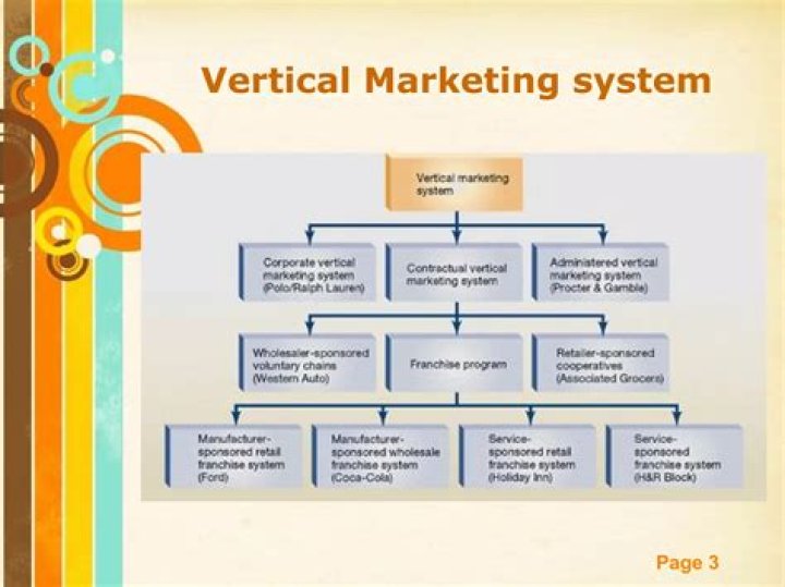 Is Walmart a vertical marketing system?