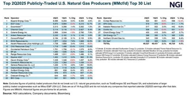 Is Washington Gas publicly traded?