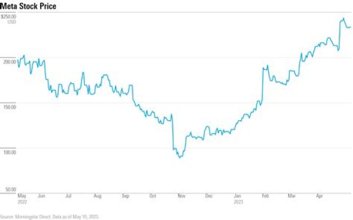 Is Weatherford a good stock to buy?
