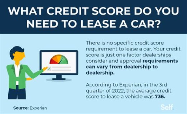 Is your credit score checked when leasing a car?
