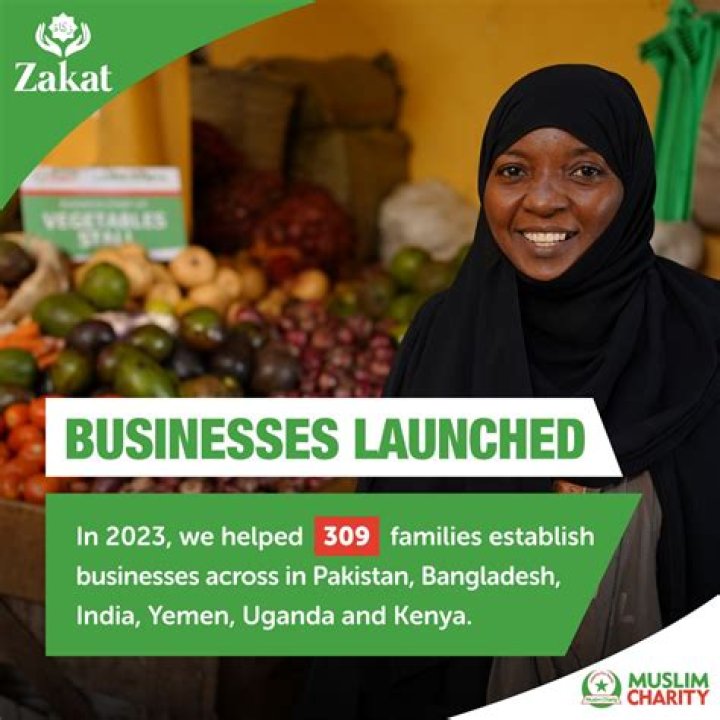 Is zakat applicable on business?