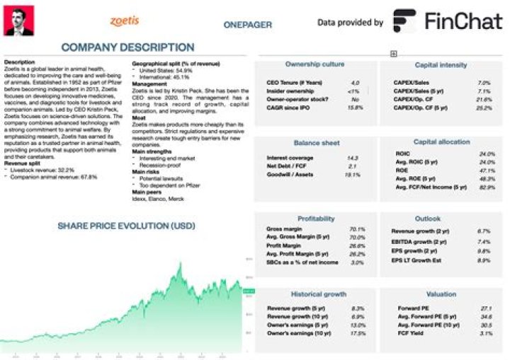 Is Zoetis a good stock to buy?