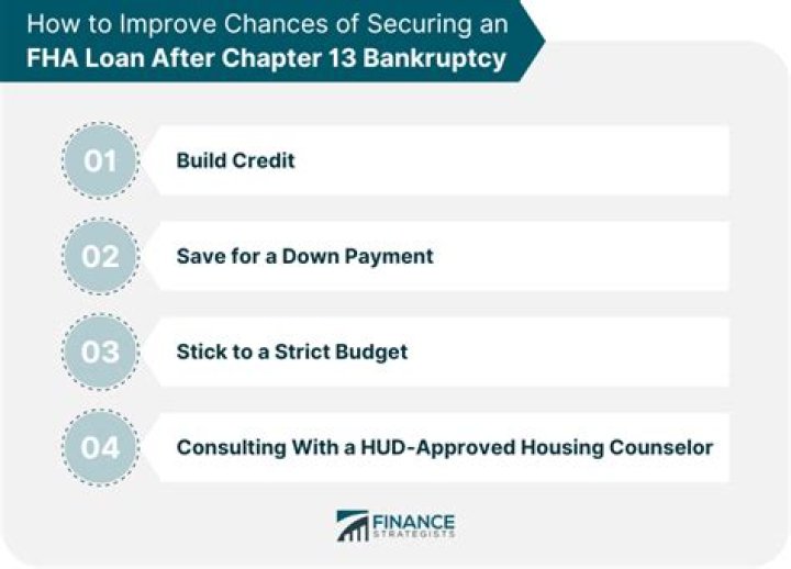 Should I reaffirm my car loan after Chapter 7?