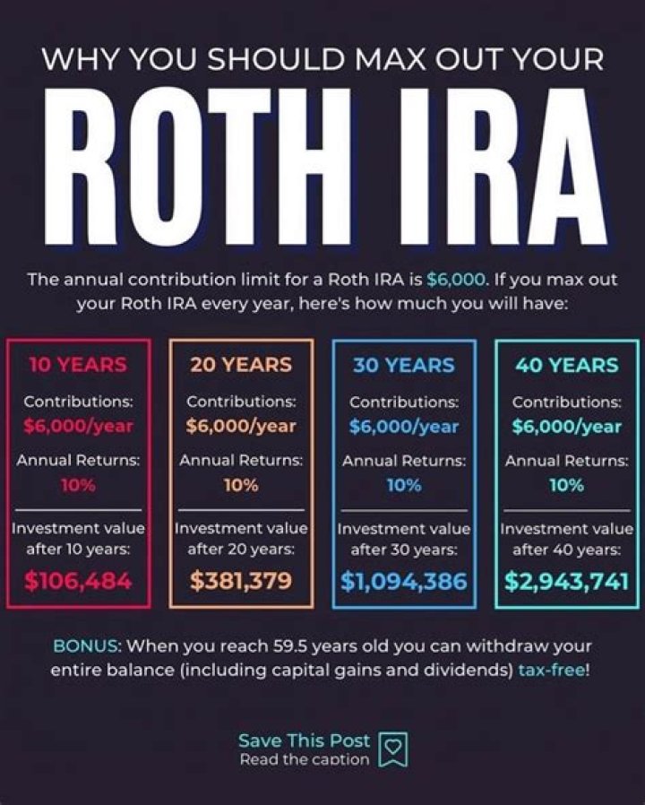 Should you max out Roth IRA in January?