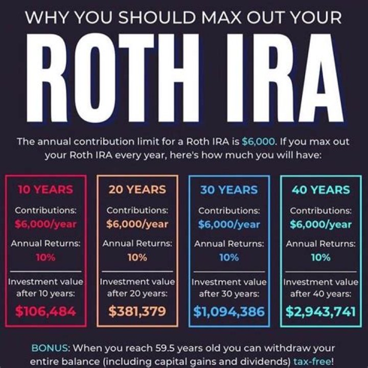 Should you put dividend stocks in Roth IRA?