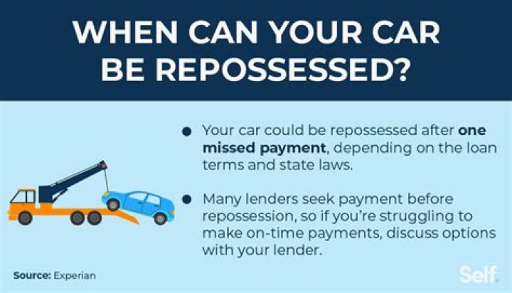 Under what conditions can a lender repossess a vehicle?