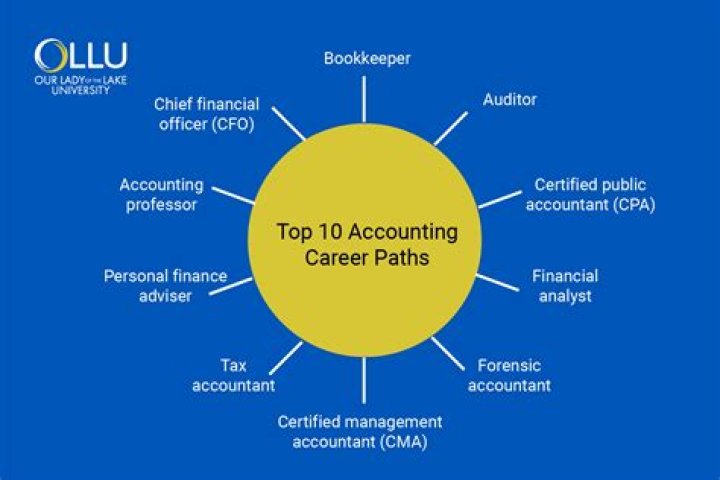 What accounting jobs pay the most?