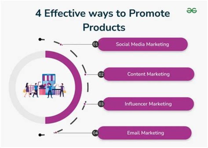 What activities undertakes to promote the product?