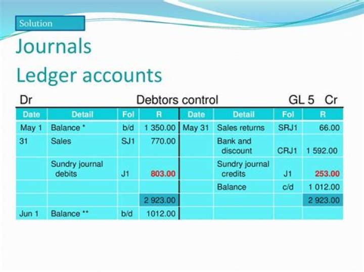 What amount do creditors sue for?
