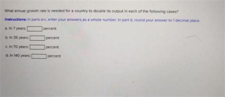 What annual growth rate is needed for a country to double its output?